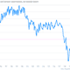 Image for article titled US pay growth is pathetic and expected to stay that way